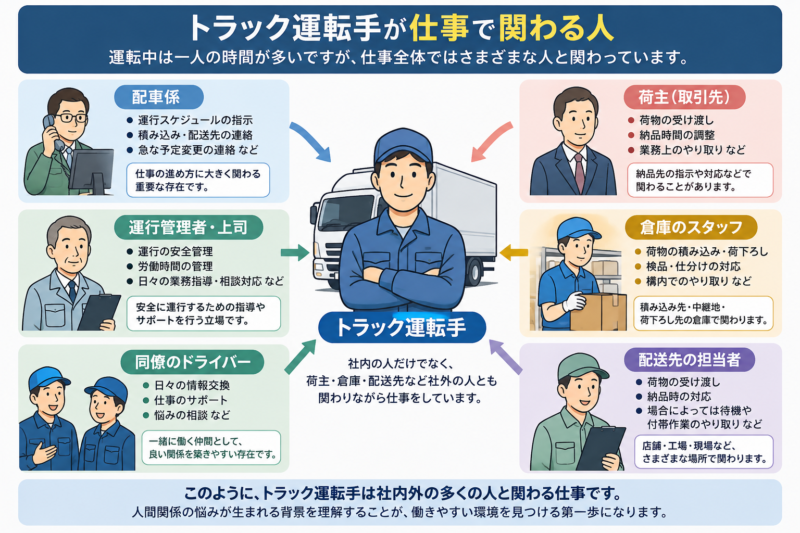 トラック運転手が仕事で関わる配車係・運行管理者・同僚・荷主・倉庫・配送先