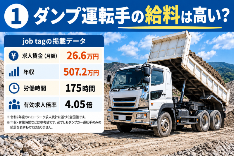 ダンプ運転手の給料は高い？